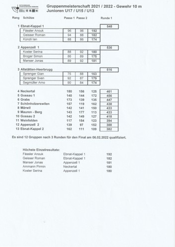 GM Junioren U17 U15 U15