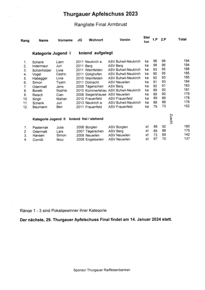 Apfelschuss Armbrust 2023