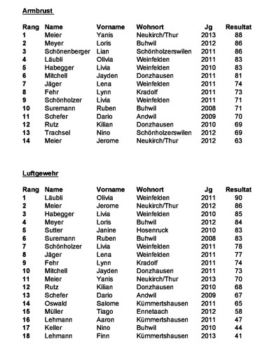 Rangliste 13. Jugendcup